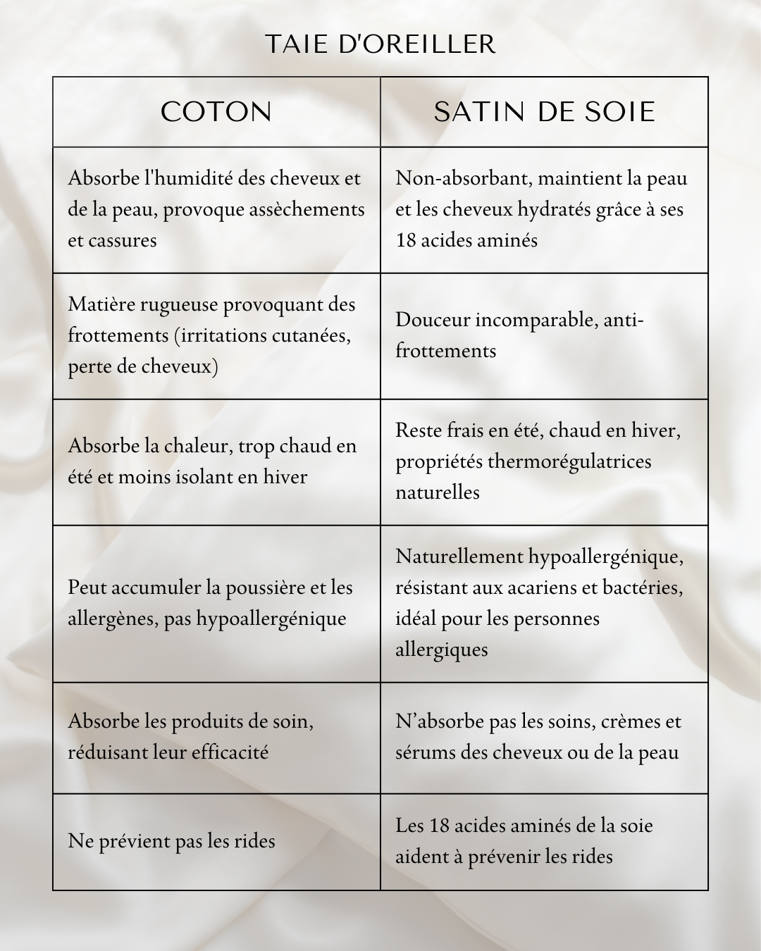 LA TAIE D'OREILLER CRÈME - SATIN DE SOIE